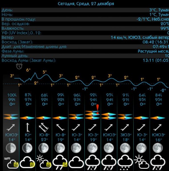 eWeather HD 7.4.0