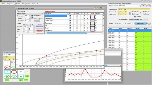 SMDigitalAnalysis (Цифровой анализатор)