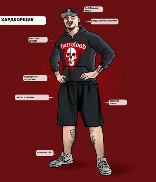 Subkultura Hardkor