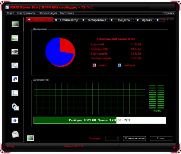 RAM Saver Professional 15.0