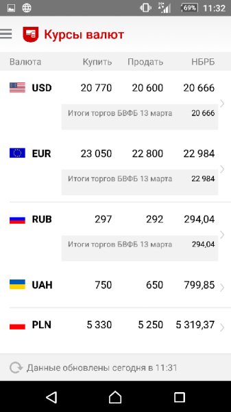 by.tut.finance.android