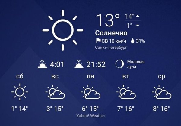 Chronus Pro v17.1.1 [Lite Mod]