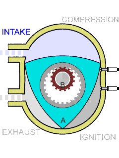 wankel mech