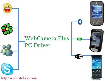 WebCamera Plus(ENGRUS)