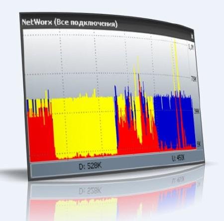 NetWorx