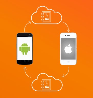 Contacts-Backup-Restore-v3.1 Unl
