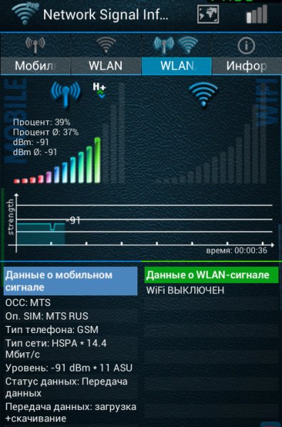 NetworkSignalInfoPro