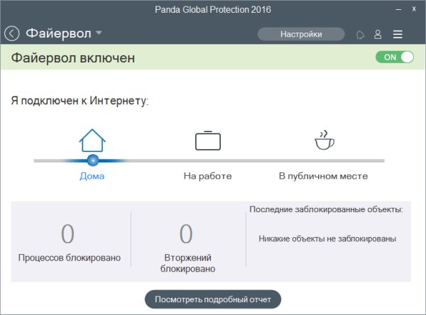Panda Global Protection 2016