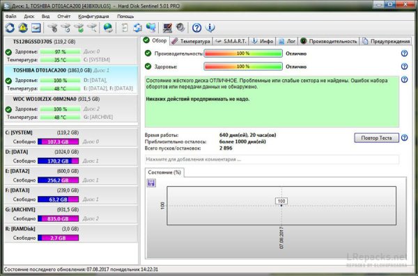 Hard Disk Sentinel 6.10 6.10.9 (Repack &amp; Portable)
