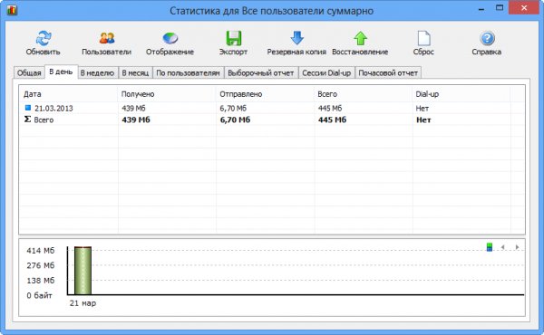 networx setup