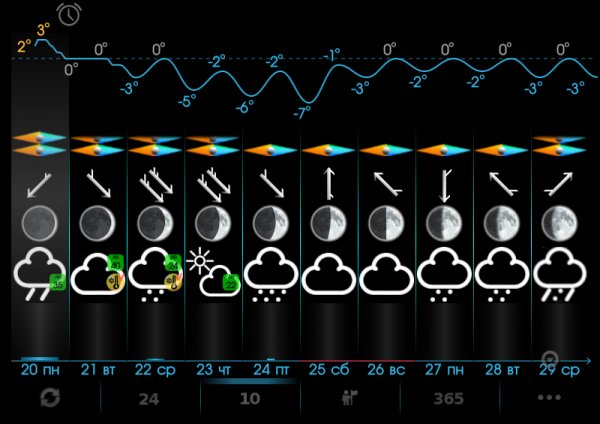 eWeather HD 7.3.1
