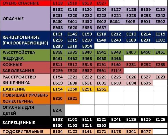 E Numbers halal &amp;amp;amp; haram 3.8.0 premium