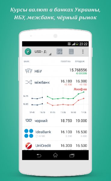 Rates.in.ua - Курсы Валют в Украине v1.6.03
