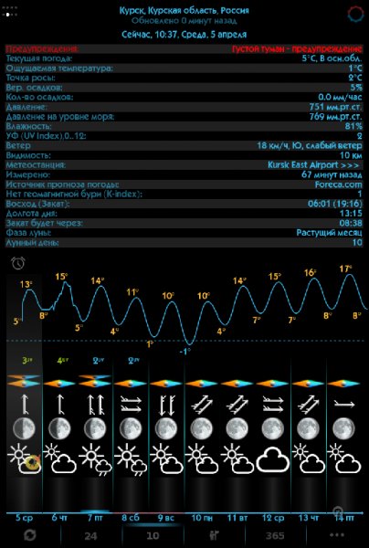 eWeather HD Погода и Барометр 6 0 2