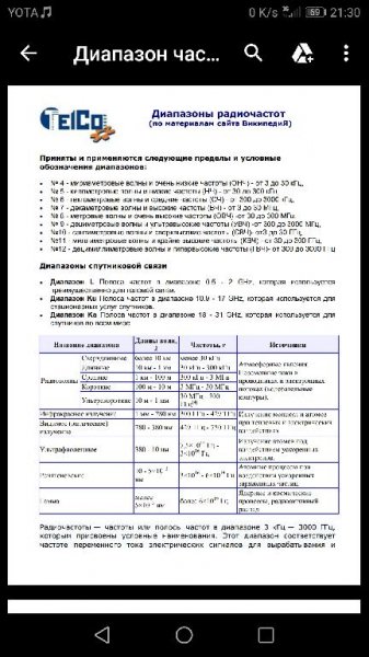 Диапазон частот