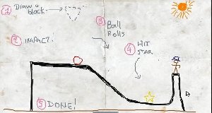 NumptyPhysics S60v5