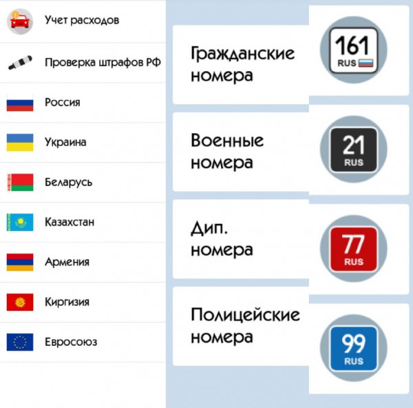 Все коды регионов 5.15