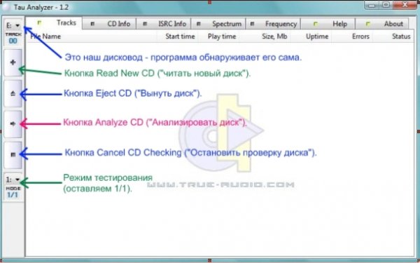 tau-analyzer-setup