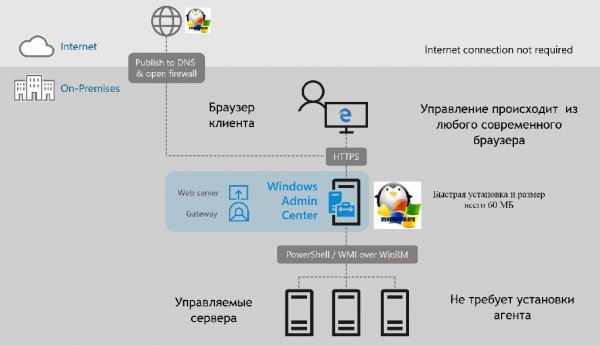 WindowsAdminCenterPreview1903