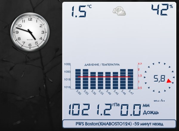 Метеостанция Премиум 3.5.2