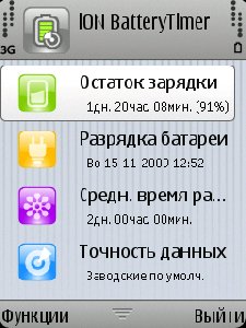 Прогноз акамулятор