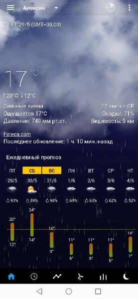 Transparent clock weatherPremium-v4.6.0.4-Mod