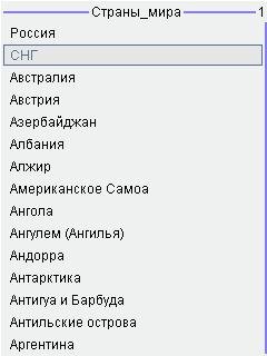 Countries rus