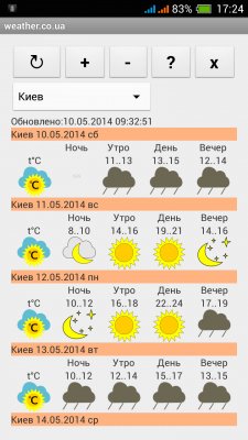 Weather.co.ua v1