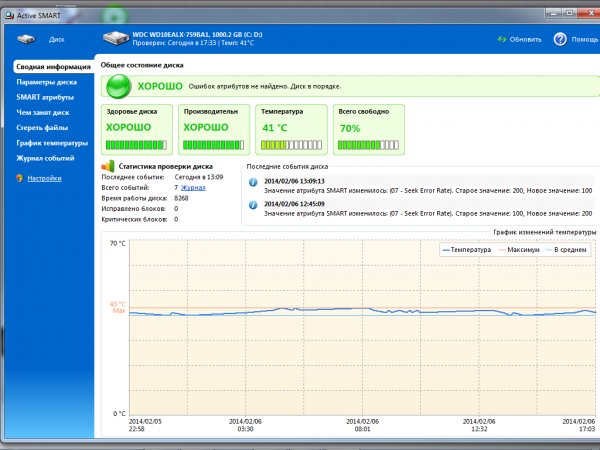 ActiveSMART 2.96