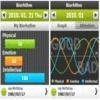Biorhythm 1