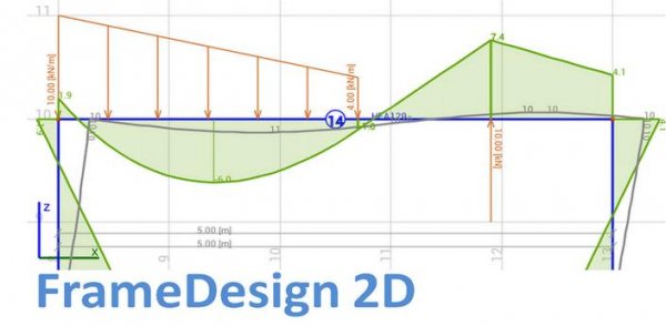 Frame design 2D - Beam Design v.2.89