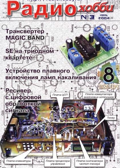 RH-2004-03