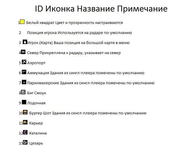 ID Иконка Название Примечание