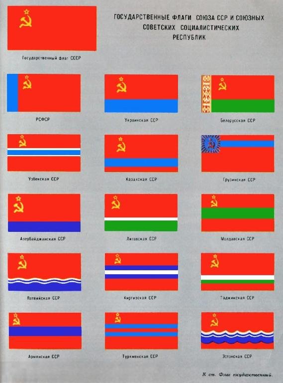 Гимны СССР - Гимн РСФСР. Интернационал