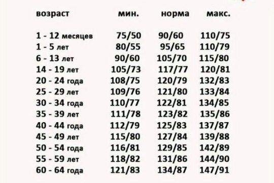 Давление