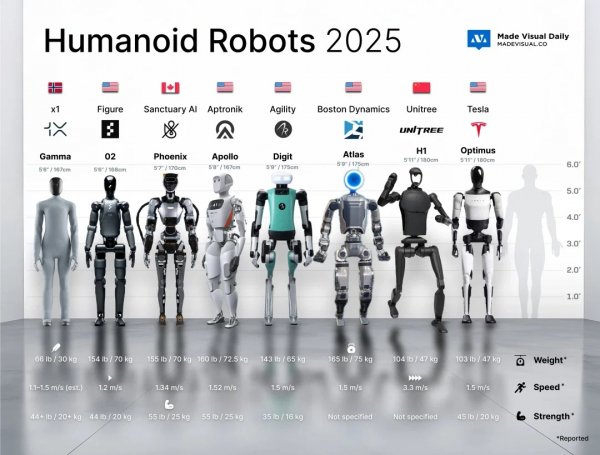 Роботы34567