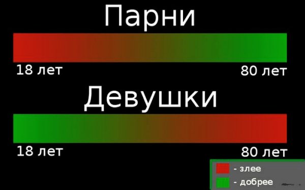Почувствуй ра3ницу..