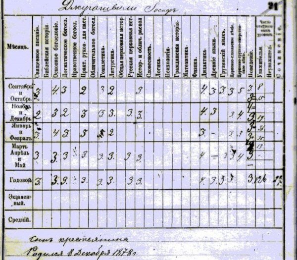 Аттестат Сталина