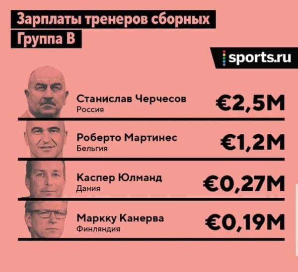 ЧЕ по футболу 2021