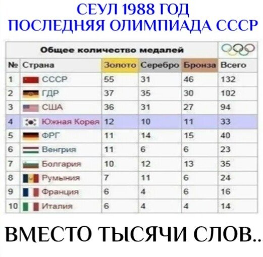 Великий,Могучий Советский Союз!
