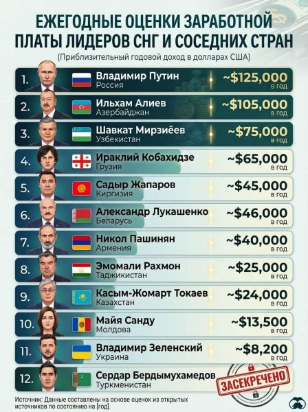 Зарплаты лидеров