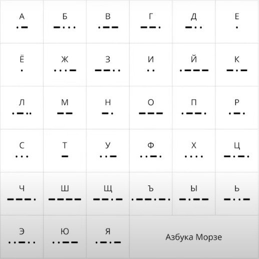 Азбука Морзе.2023-04-10 224848