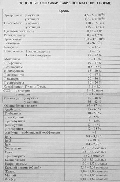 Анализ