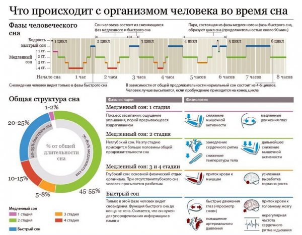 Сон