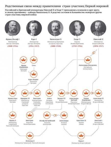 Родственники известные