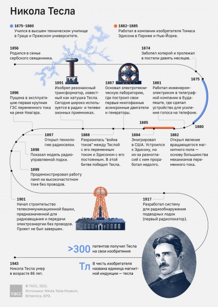 Тесла работы