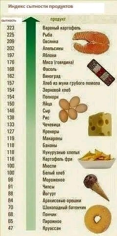 Еда для сытности