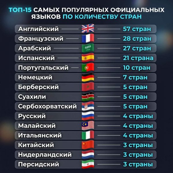 Языки мира