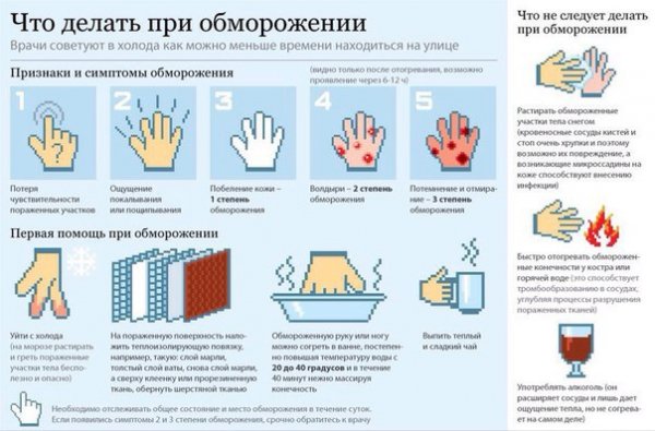 Отморожения